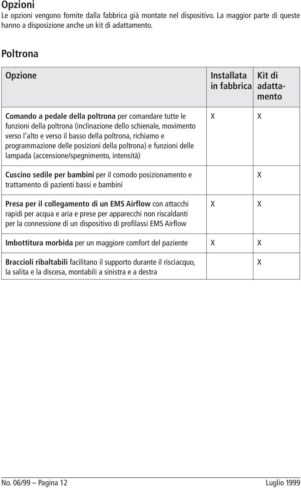 verso il basso della poltrona, richiamo e programmazione delle posizioni della poltrona) e funzioni delle lampada (accensione/spegnimento, intensità) Cuscino sedile per bambini per il comodo