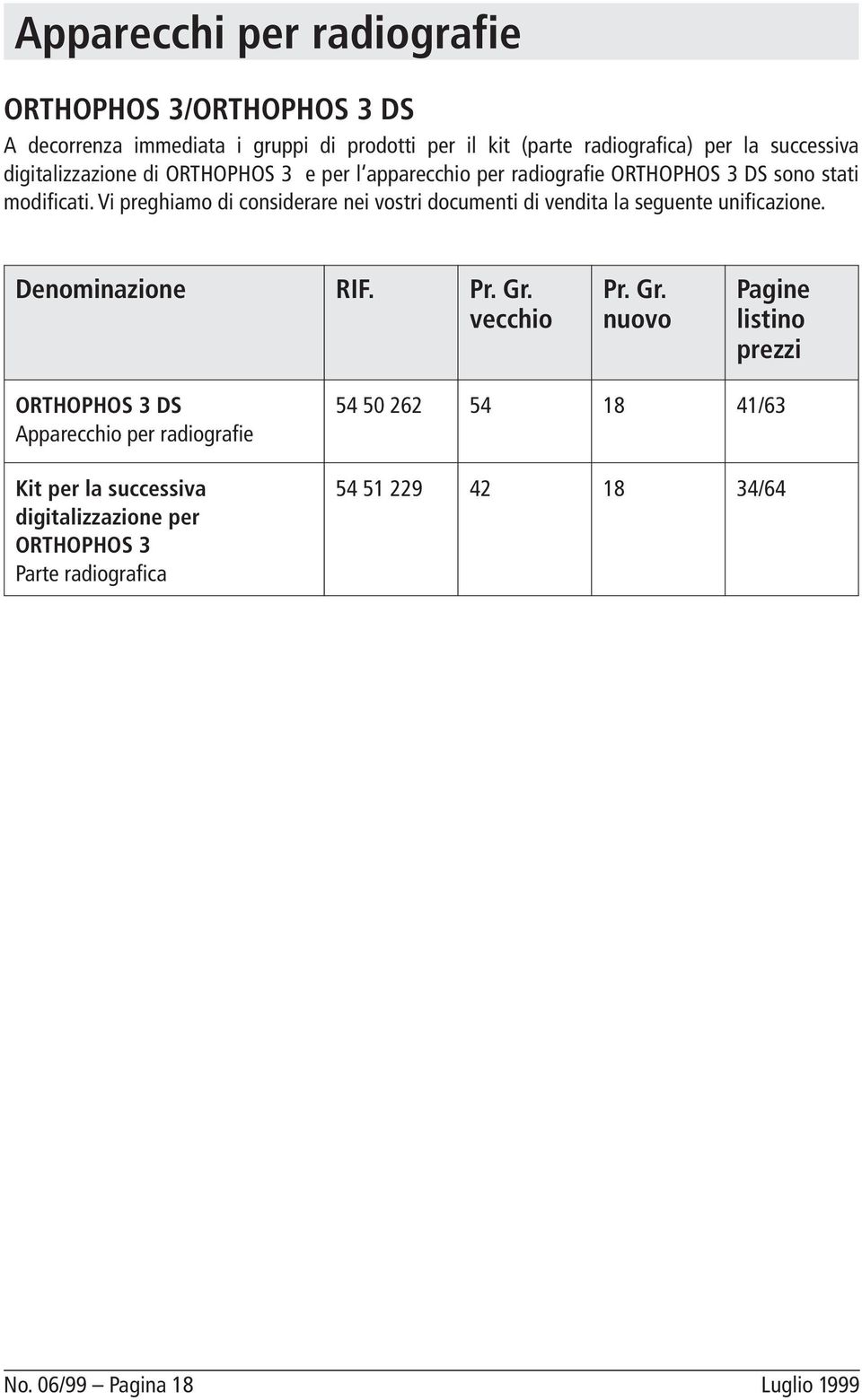 Vi preghiamo di considerare nei vostri documenti di vendita la seguente unificazione. Denominazione RIF. Pr. Gr.