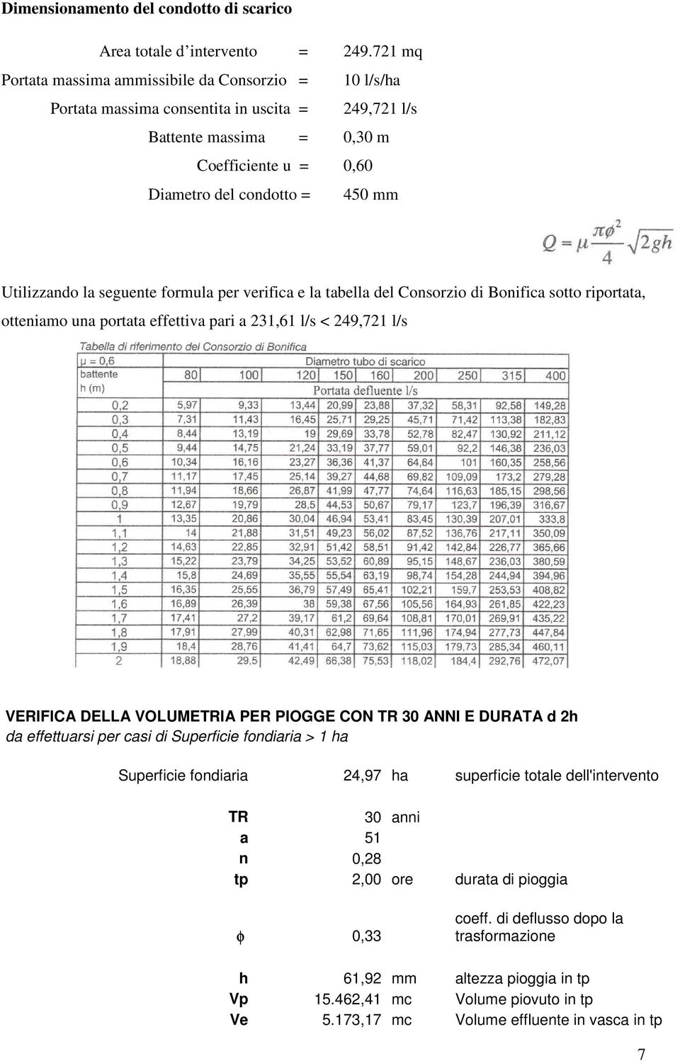 Utilizzando la seguente formula per verifica e la tabella del Consorzio di Bonifica sotto riportata, otteniamo una portata effettiva pari a 231,61 l/s < 249,721 l/s VERIFICA DELLA VOLUMETRIA PER