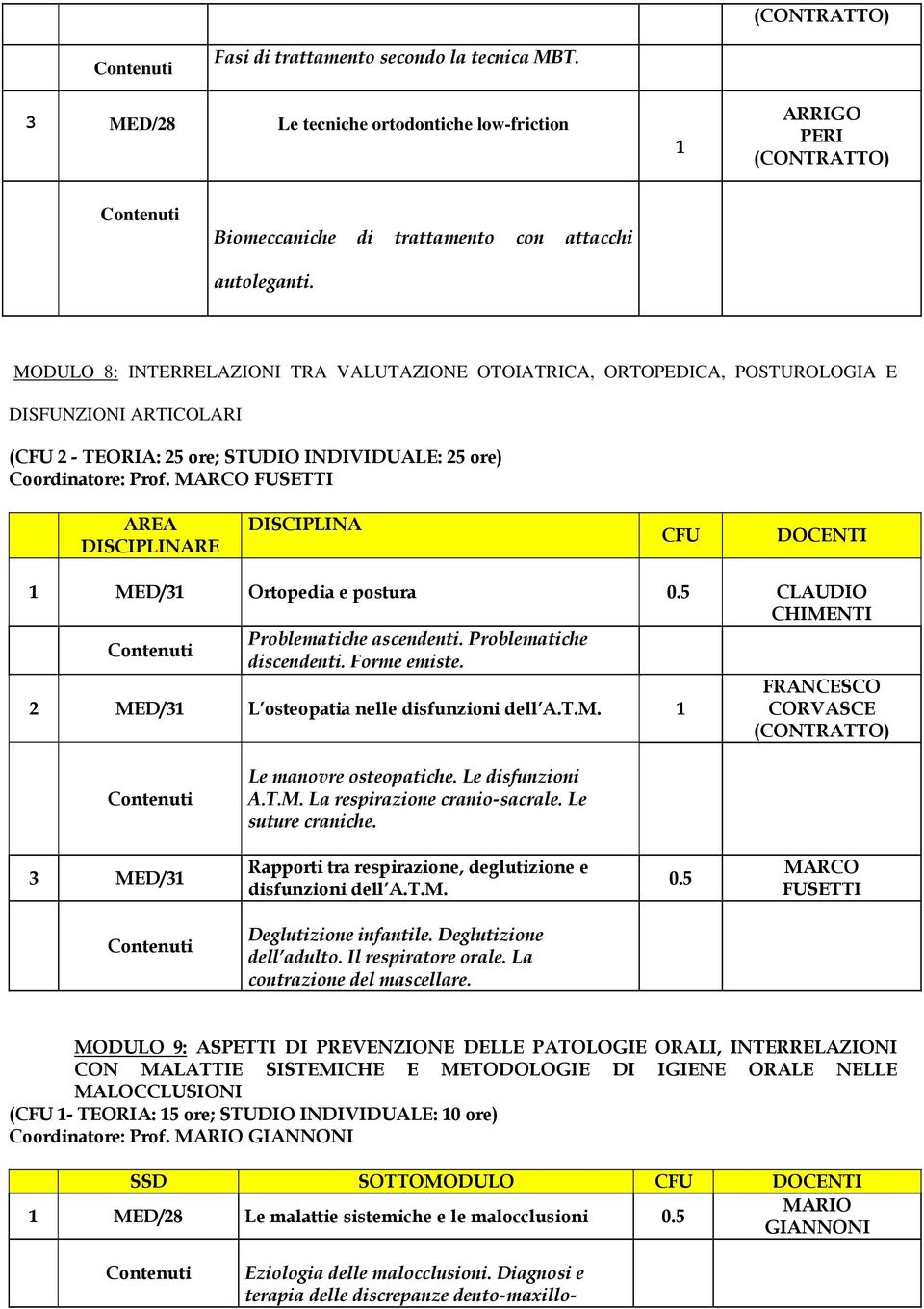 MARCO FUSETTI AREA DISCIPLINARE DISCIPLINA CFU DOCENTI 1 MED/31 Ortopedia e postura Problematiche ascendenti. Problematiche discendenti. Forme emiste. 2 MED/31 L osteopatia nelle disfunzioni dell A.T.M. 1 FRANCESCO CORVASCE Le manovre osteopatiche.