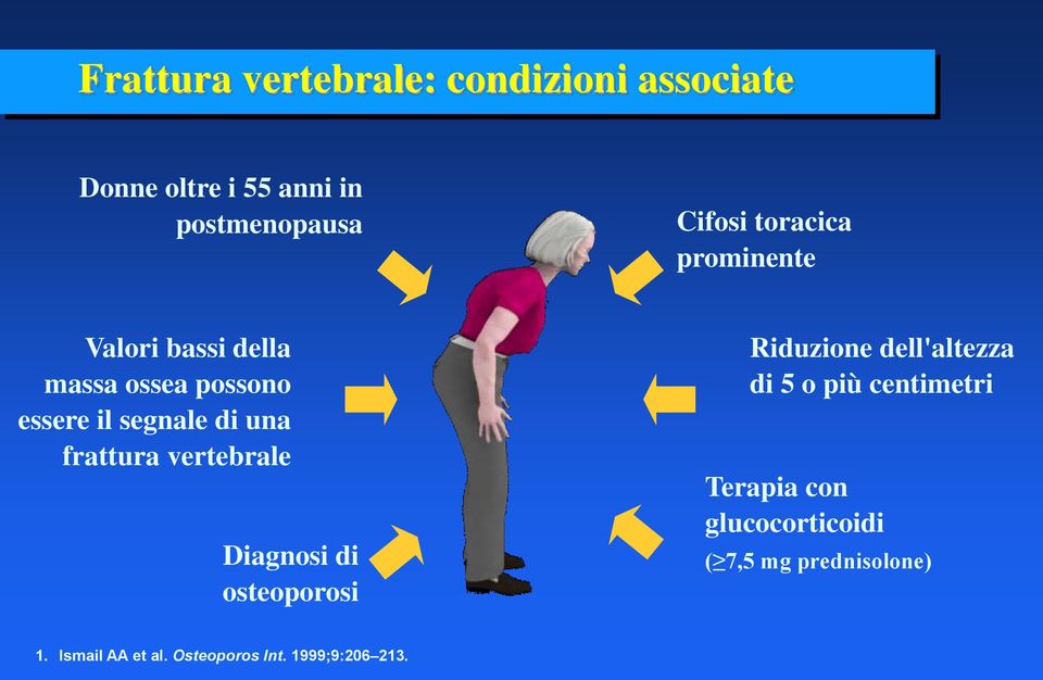 frattura vertebrale Diagnosi di osteoporosi Riduzione dell'altezza di 5 o più centimetri