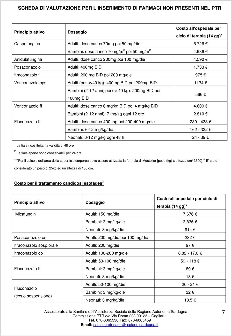 733 Itraconazolo fl Adulti: 200 mg BID poi 200 mg/die 975 Voriconazolo cps Adulti (peso>40 kg): 400mg BID poi 200mg BID 1134 Bambini (2-12 anni; peso< 40 kg): 200mg BID poi 566 100mg BID Voriconazolo