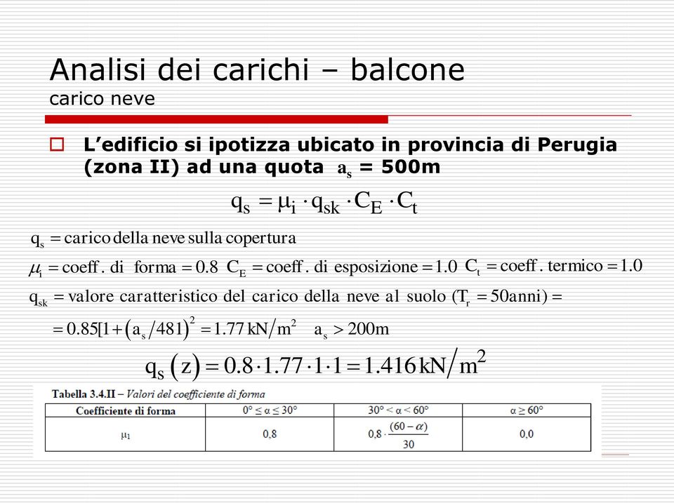 di forma 0.8 C coeff. di esposizione 1.0 C coeff. termico 1.