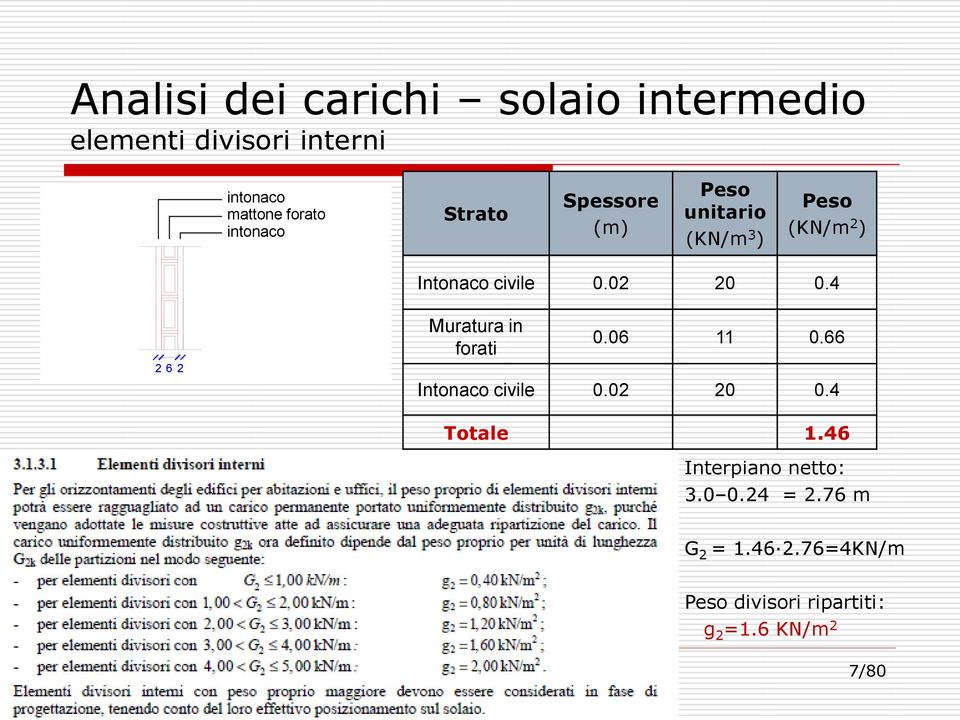 02 20 0.4 2 6 2 Muratura in forati 0.06 11 0.66 Intonaco civile 0.02 20 0.4 Totale 1.