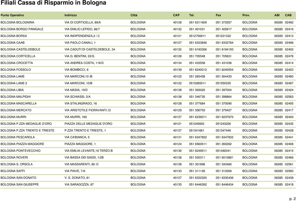 CASTELDEBOLE VIA CADUTI DI CASTELDEBOLE, 34 BOLOGNA 40132 051 6193306 051 6194150 BOLOGNA 06385 02402 BOLOGNA CORTICELLA VIA G.