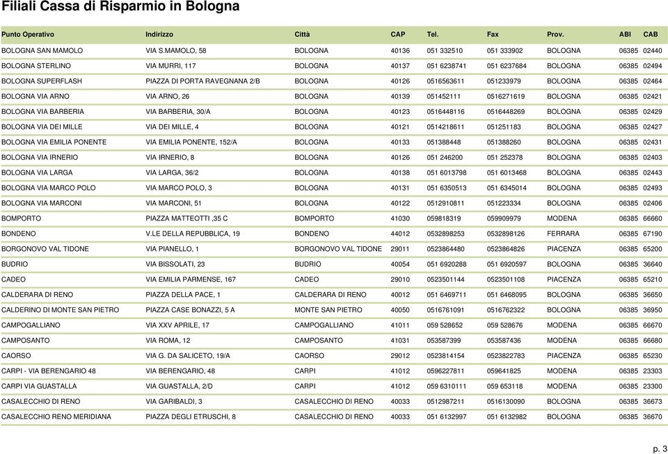 RAVEGNANA 2/B BOLOGNA 40126 0516563611 051233979 BOLOGNA 06385 02464 BOLOGNA VIA ARNO VIA ARNO, 26 BOLOGNA 40139 051452111 0516271619 BOLOGNA 06385 02421 BOLOGNA VIA BARBERIA VIA BARBERIA, 30/A