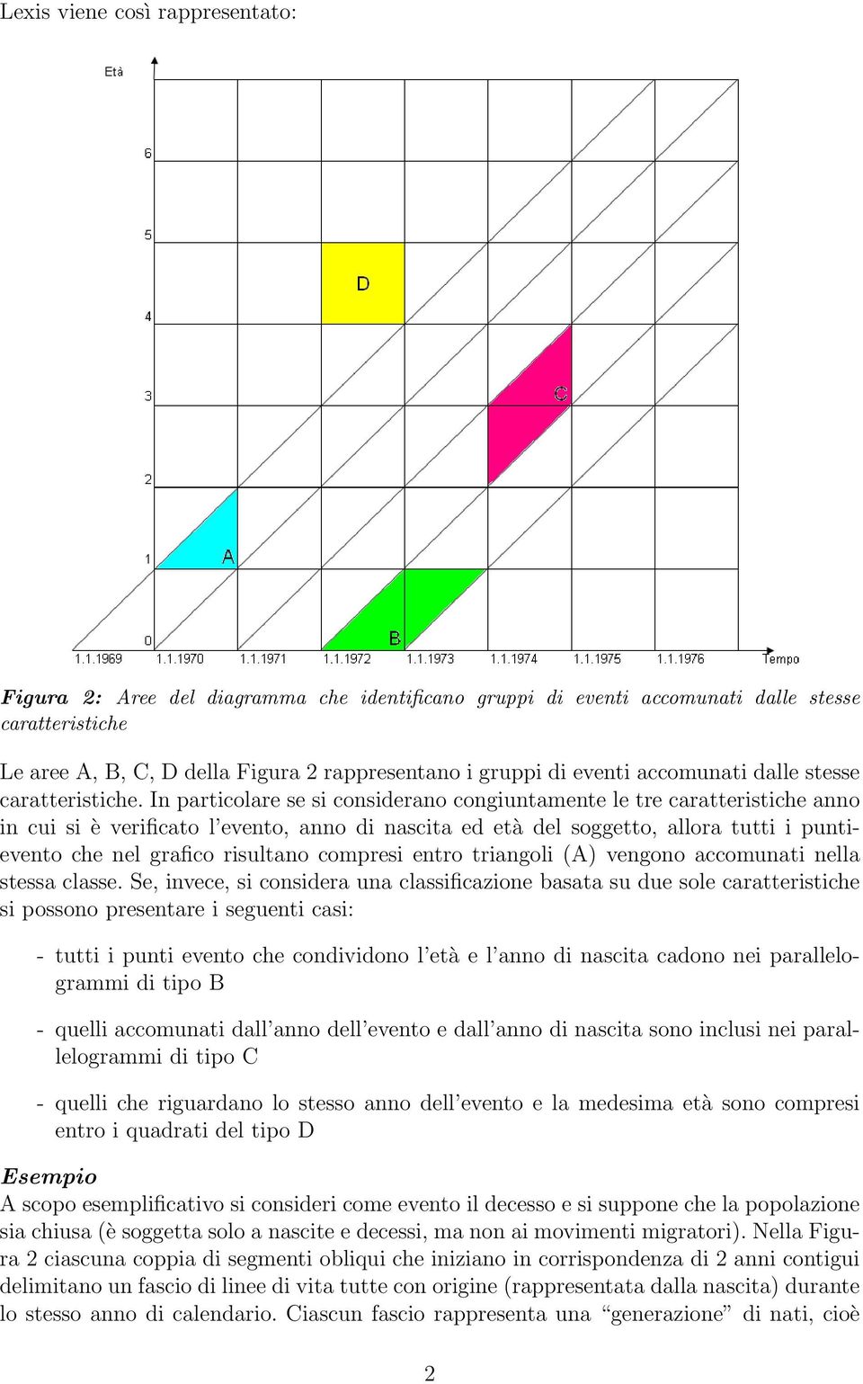 In particolare se si considerano congiuntamente le tre caratteristiche anno in cui si è verificato l evento, anno di nascita ed età del soggetto, allora tutti i puntievento che nel grafico risultano