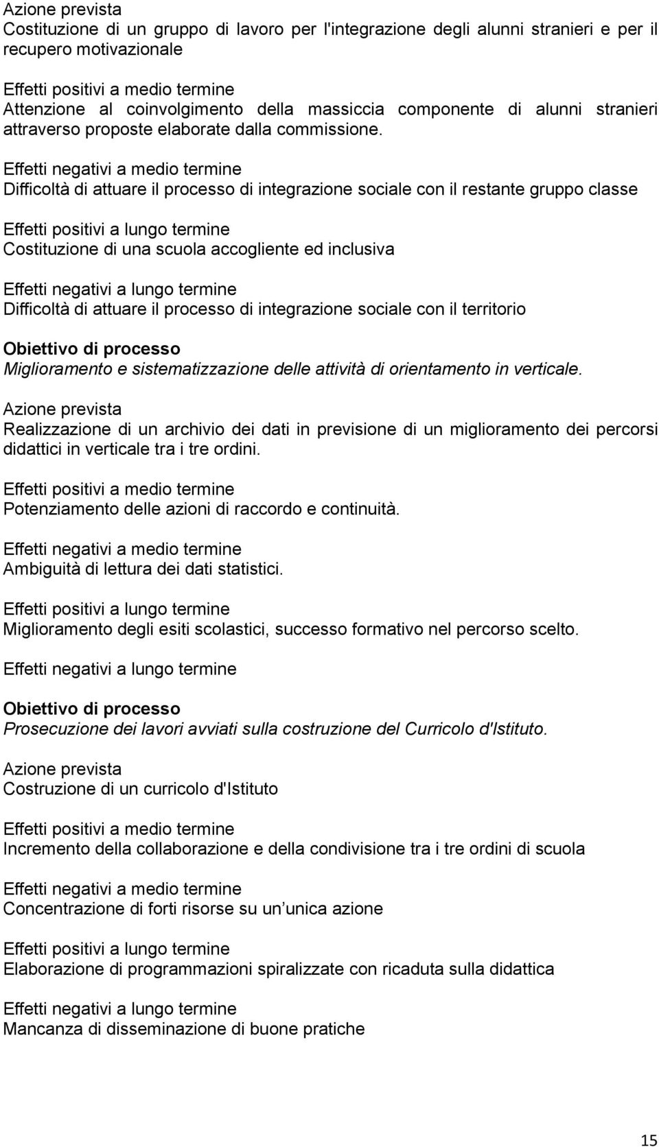 Effetti negativi a medio termine Difficoltà di attuare il processo di integrazione sociale con il restante gruppo classe Effetti positivi a lungo termine Costituzione di una scuola accogliente ed