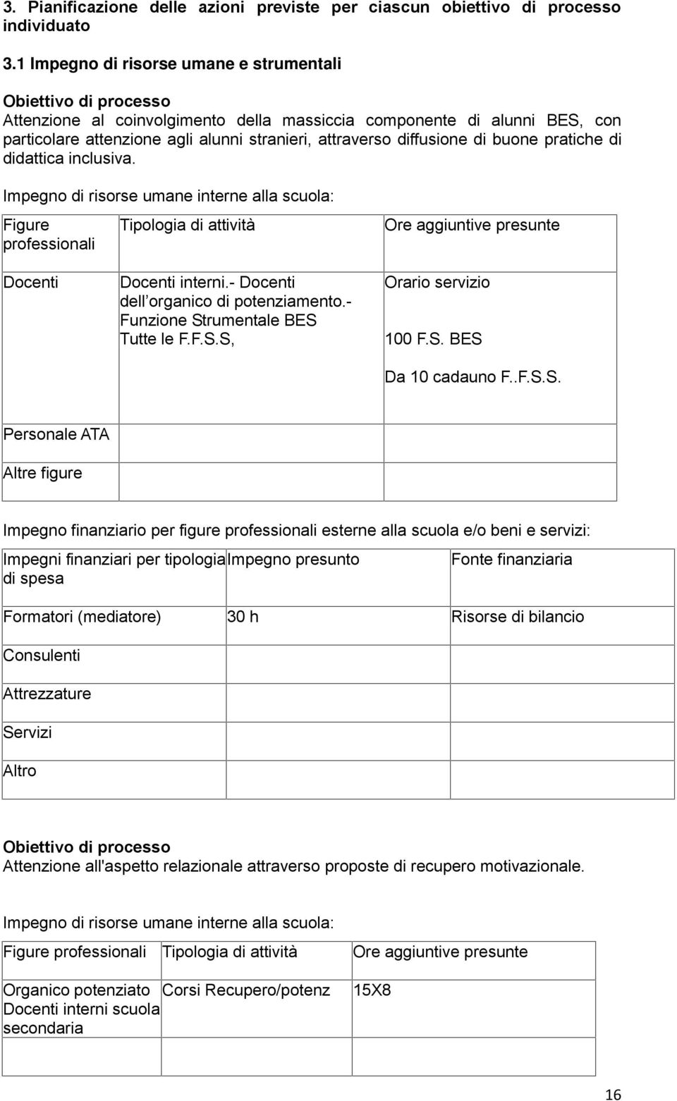 diffusione di buone pratiche di didattica inclusiva. Impegno di risorse umane interne alla scuola: Figure professionali Tipologia di attività Ore aggiuntive presunte Docenti Docenti interni.