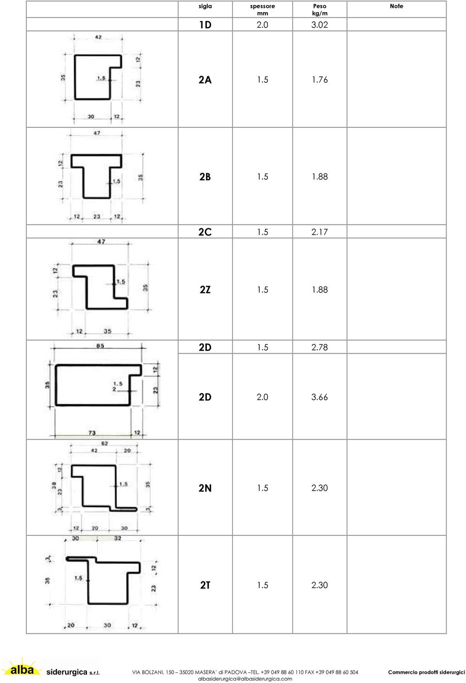 5 2.17 2Z 1.5 1.88 2D 1.5 2.78 2D 2.