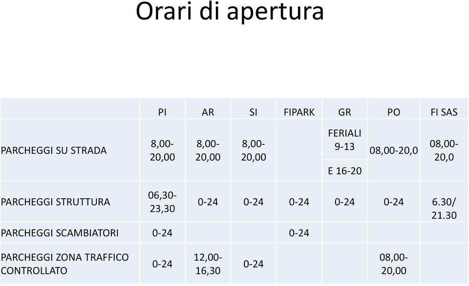 STRUTTURA 06,30-23,30 PARCHEGGI SCAMBIATORI 0-24 0-24 0-24 0-24 0-24 0-24 0-24