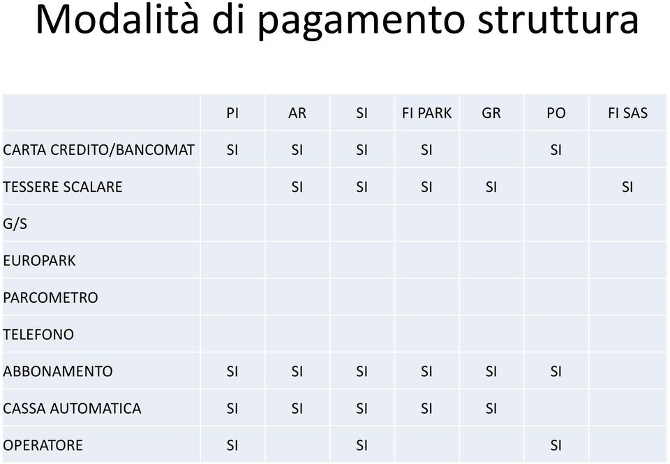 SI SI SI SI G/S EUROPARK PARCOMETRO TELEFONO ABBONAMENTO SI