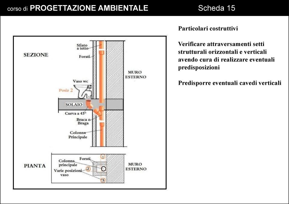 verticali avendo cura di realizzare eventuali