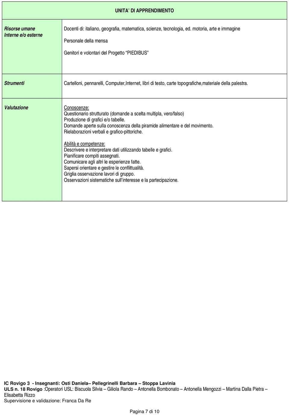 Valutazine Cnscenze: Questinari strutturat (dmande a scelta multipla, ver/fals) Prduzine di grafici e/ tabelle. Dmande aperte sulla cnscenza della piramide alimentare e del mviment.