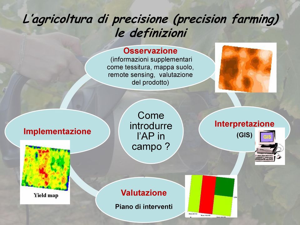 suolo, remote sensing, valutazione del prodotto) Implementazione