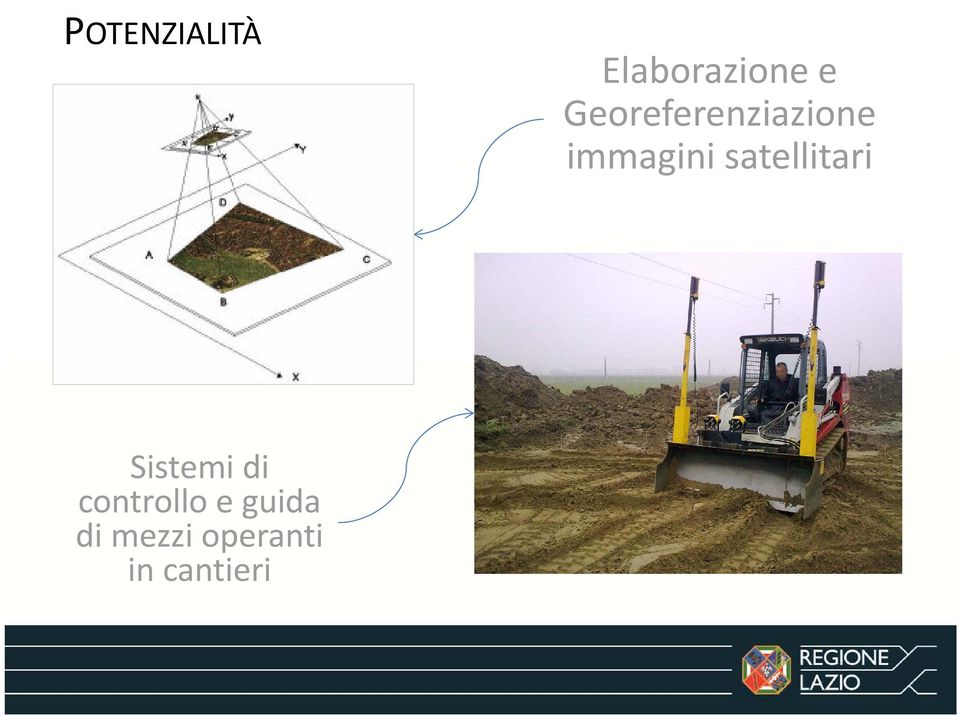 satellitari Sistemi di