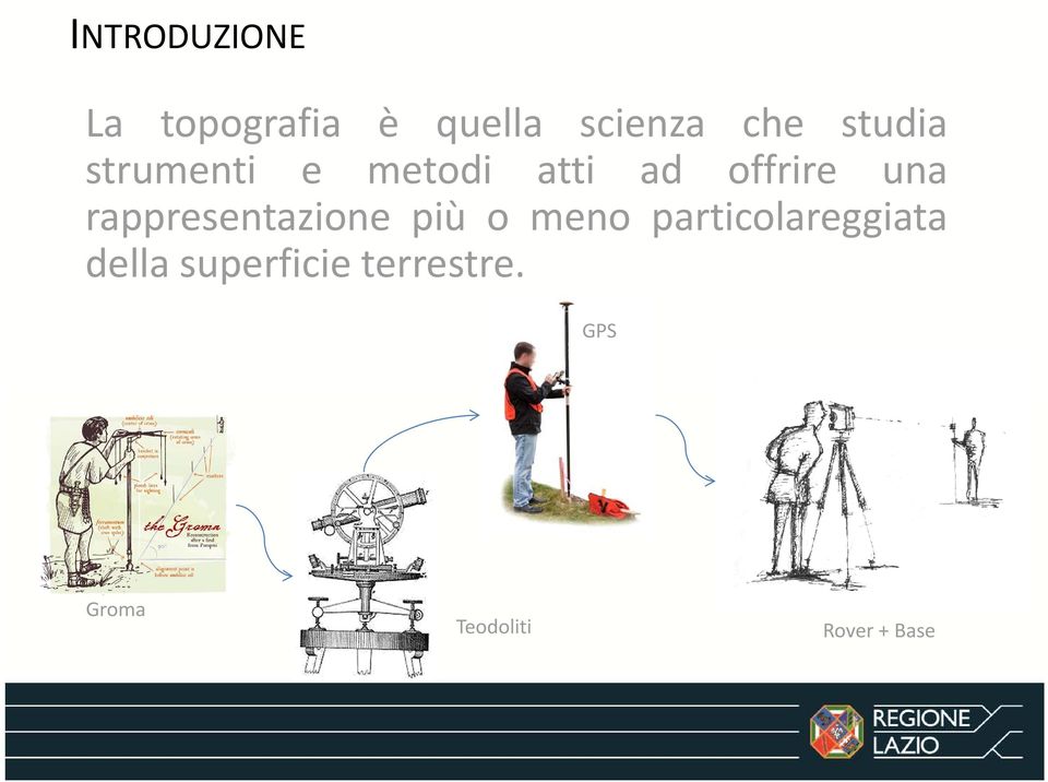 rappresentazione più o meno particolareggiata