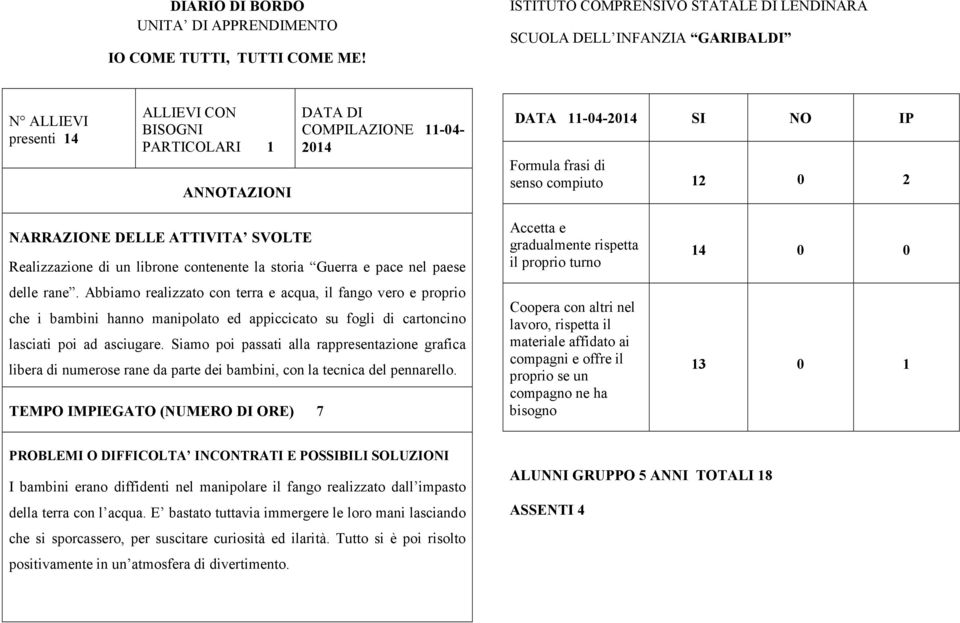 Siamo poi passati alla rappresentazione grafica libera di numerose rane da parte dei bambini, con la tecnica del pennarello.