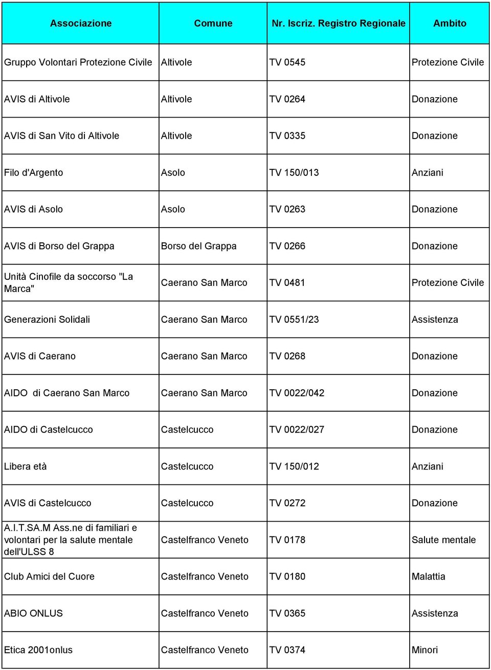Generazioni Solidali Caerano San Marco TV 0551/23 Assistenza AVIS di Caerano Caerano San Marco TV 0268 Donazione AIDO di Caerano San Marco Caerano San Marco TV 0022/042 Donazione AIDO di Castelcucco
