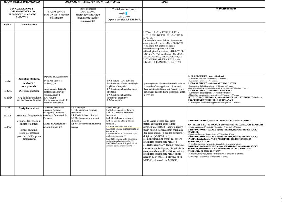 39/1998 (Vecchio (lauree specialistiche e magist rali CONCORSO integrazione vecchio D.M.