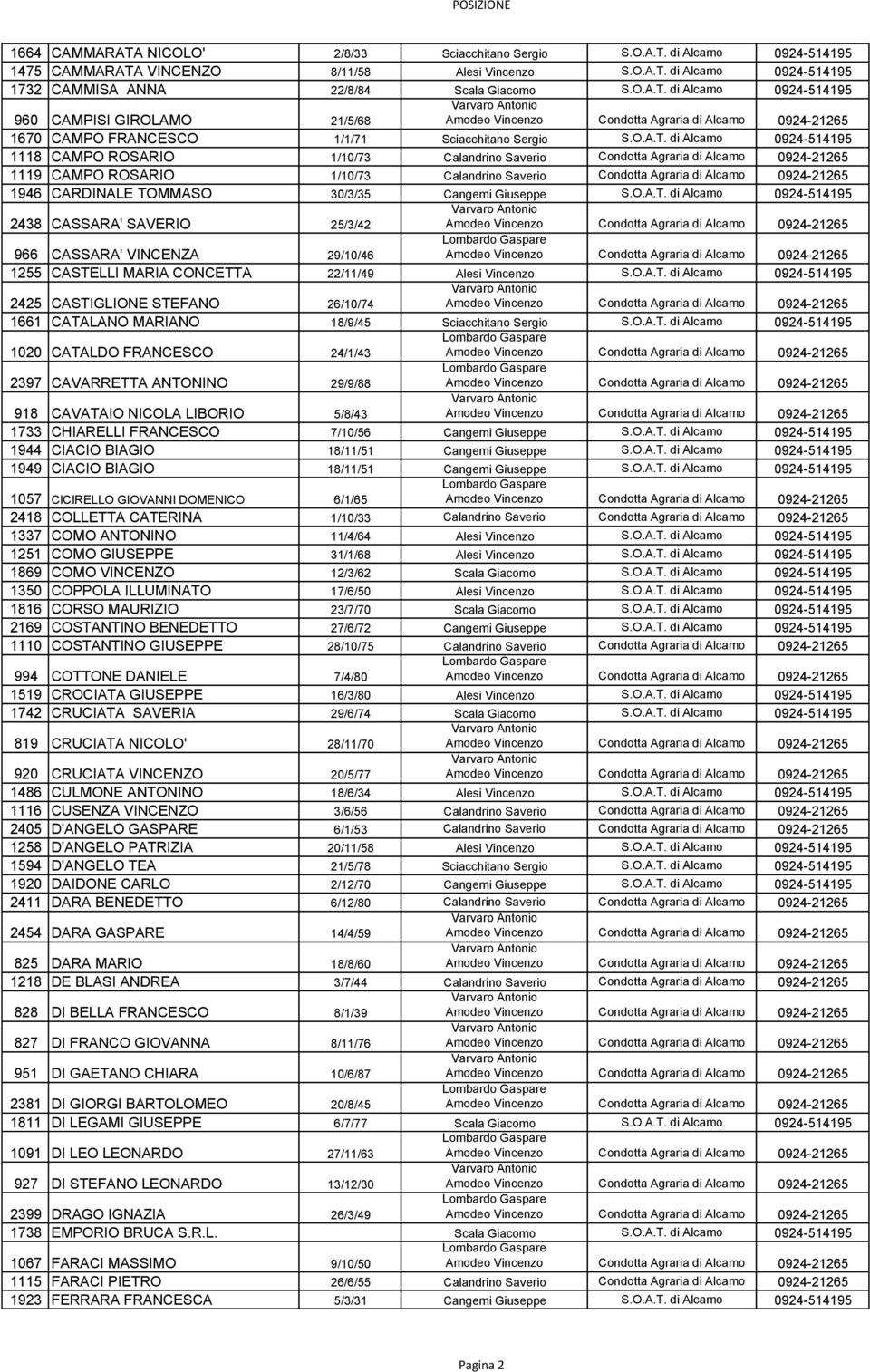 di Alcamo 0924-514195 960 CAMPISI GIROLAMO 21/5/68 1670 CAMPO FRANCESCO 1/1/71 Sciacchitano Sergio S.