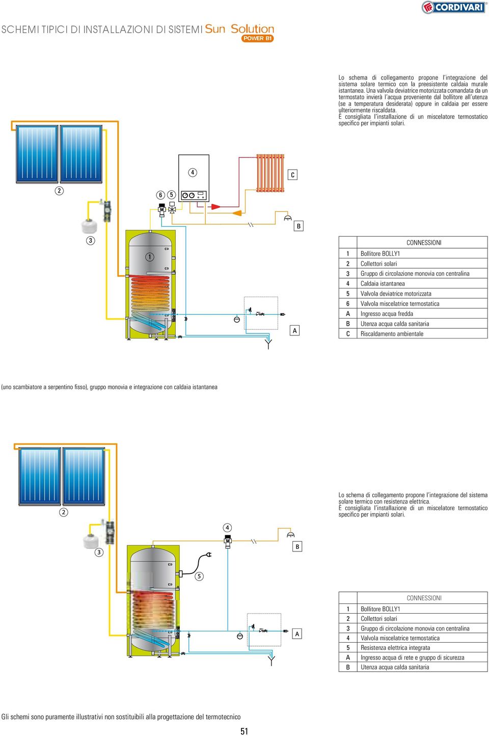 È consigliata l installazione di un miscelatore termostatico specifi co per impianti solari.