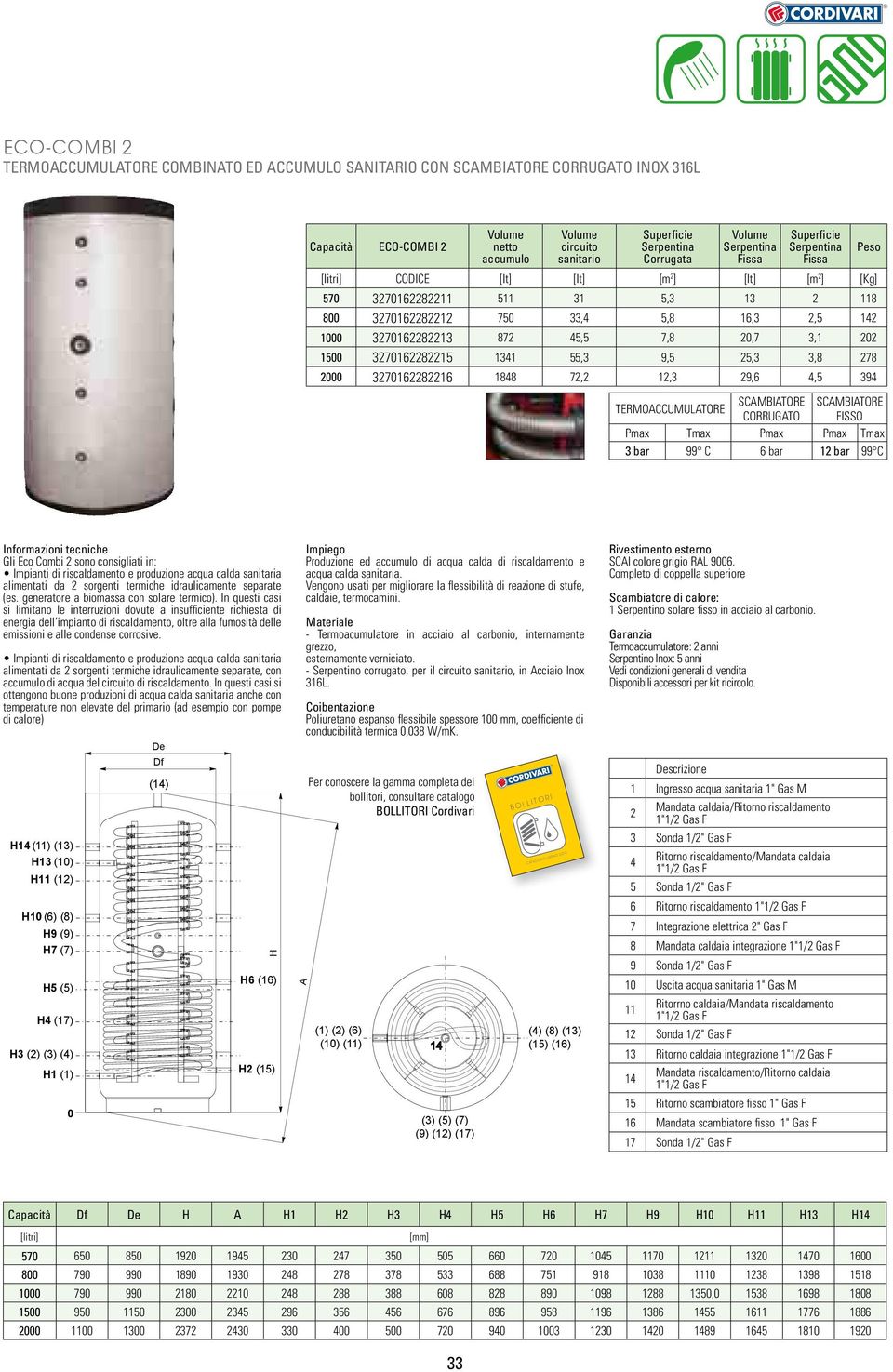 1341,3 9,,3 3,8 78 000 37016816 1848 7, 1,3 9,6 4, 394 TERMOACCUMULATORE SCAMBIATORE CORRUGATO Peso SCAMBIATORE FISSO Pmax Tmax Pmax PmaxTmax 3 bar 99 C 6 bar1 bar 99 C Informazioni tecniche Gli Eco