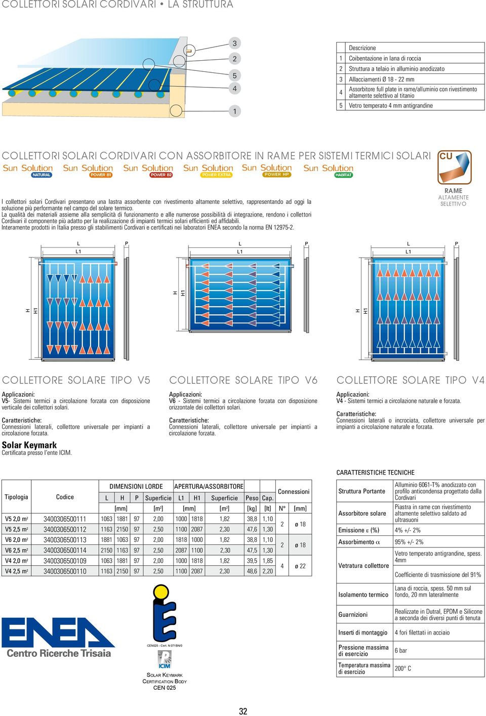 Cordivari presentano una lastra assorbente con rivestimento altamente selettivo, rappresentando ad oggi la soluzione più performante nel campo del solare termico.