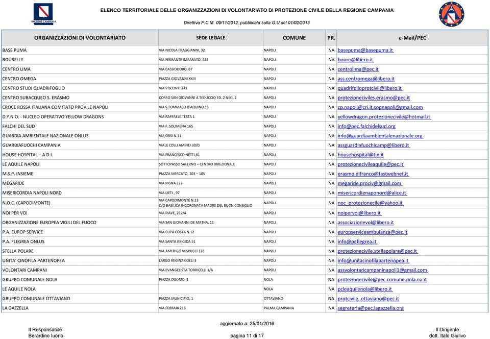 ERASMO CORSO SAN GIOVANNI A TEDUCCIO ED. 2 NEG. 2 NAPOLI NA protezioneciviles.erasmo@pec.it CROCE ROSSA ITALIANA COMITATO PROV.LE NAPOLI VIA S.TOMMASO D'AQUINO,15 NAPOLI NA cp.napoli@cri.