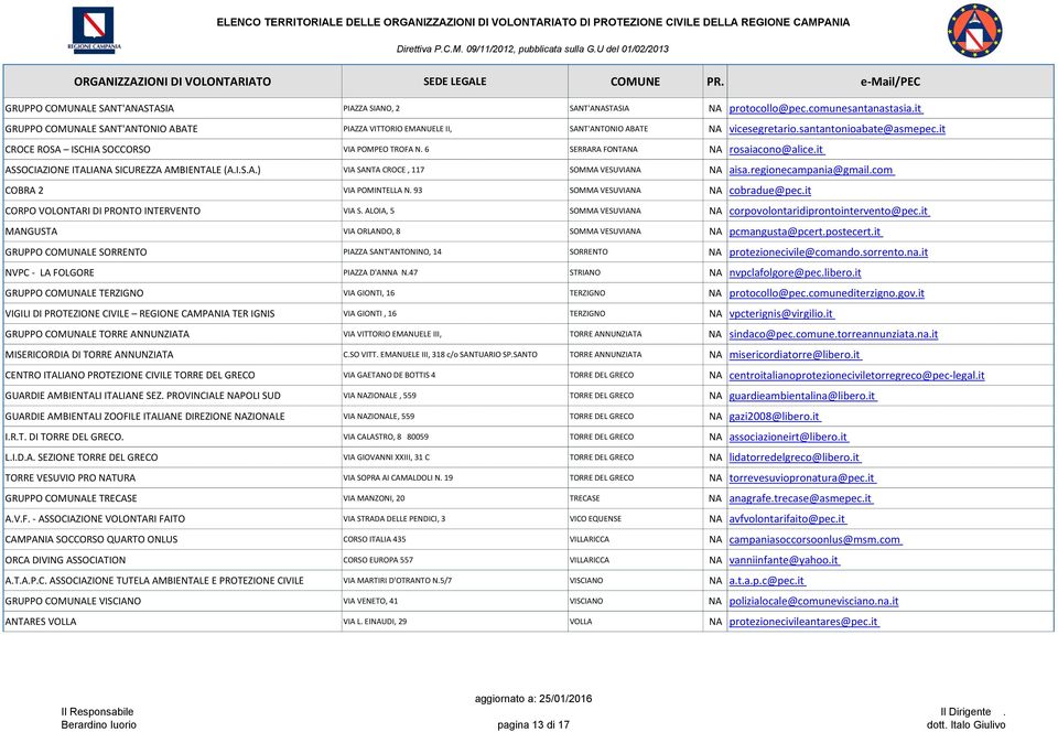 6 SERRARA FONTANA NA rosaiacono@alice.it ASSOCIAZIONE ITALIANA SICUREZZA AMBIENTALE (A.I.S.A.) VIA SANTA CROCE, 117 SOMMA VESUVIANA NA aisa.regionecampania@gmail.com COBRA 2 VIA POMINTELLA N.