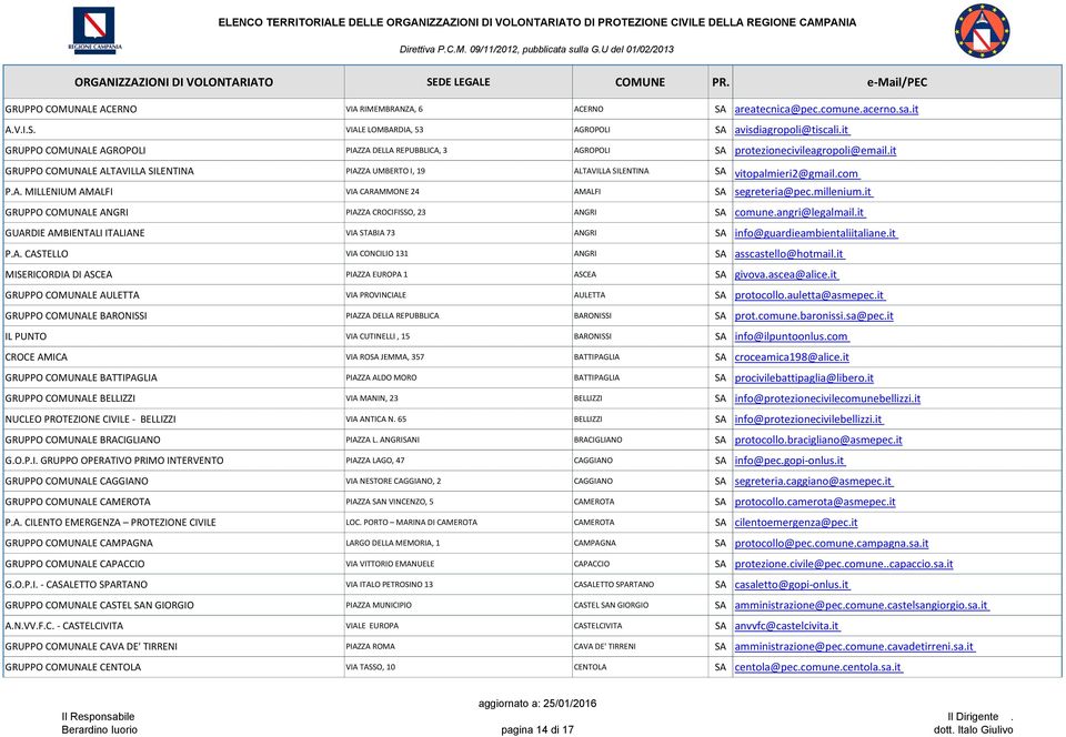 it GRUPPO COMUNALE ALTAVILLA SILENTINA PIAZZA UMBERTO I, 19 ALTAVILLA SILENTINA SA vitopalmieri2@gmail.com P.A. MILLENIUM AMALFI VIA CARAMMONE 24 AMALFI SA segreteria@pec.millenium.