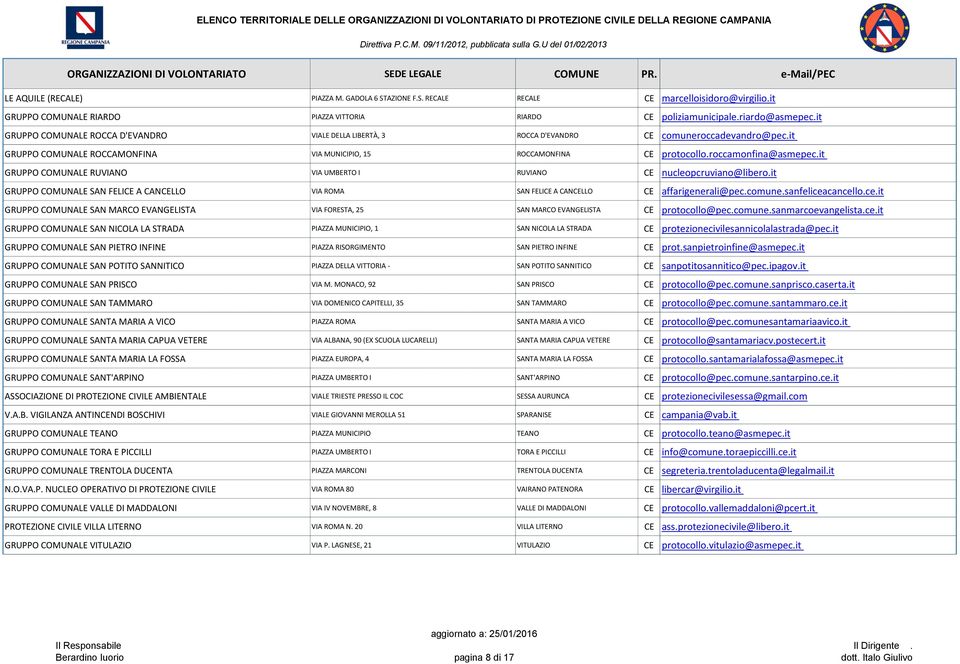 it GRUPPO COMUNALE RUVIANO VIA UMBERTO I RUVIANO CE nucleopcruviano@libero.it GRUPPO COMUNALE SAN FELICE A CANCELLO VIA ROMA SAN FELICE A CANCELLO CE affarigenerali@pec.comune.sanfelicea