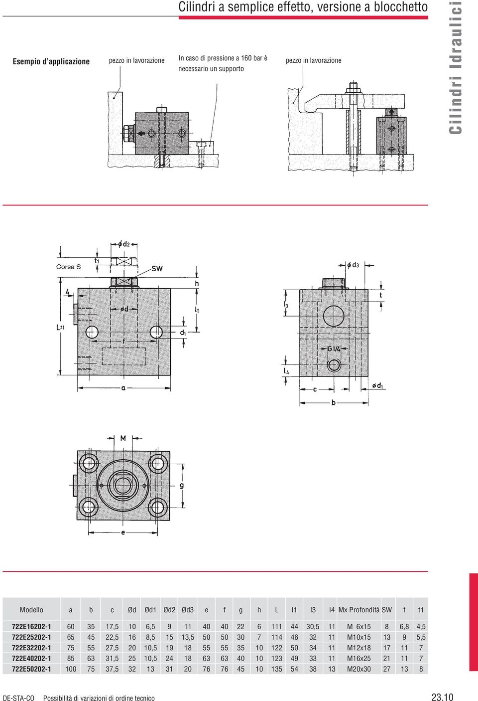 722E25202-1 65 45 22,5 16 8,5 15 13,5 50 50 30 7 114 46 32 11 M10x15 13 9 5,5 722E32202-1 75 55 27,5 20 10,5 19 18 55 55 35 10 122 50 34 11 M12x18 17 11 7 722E40202-1 85 63