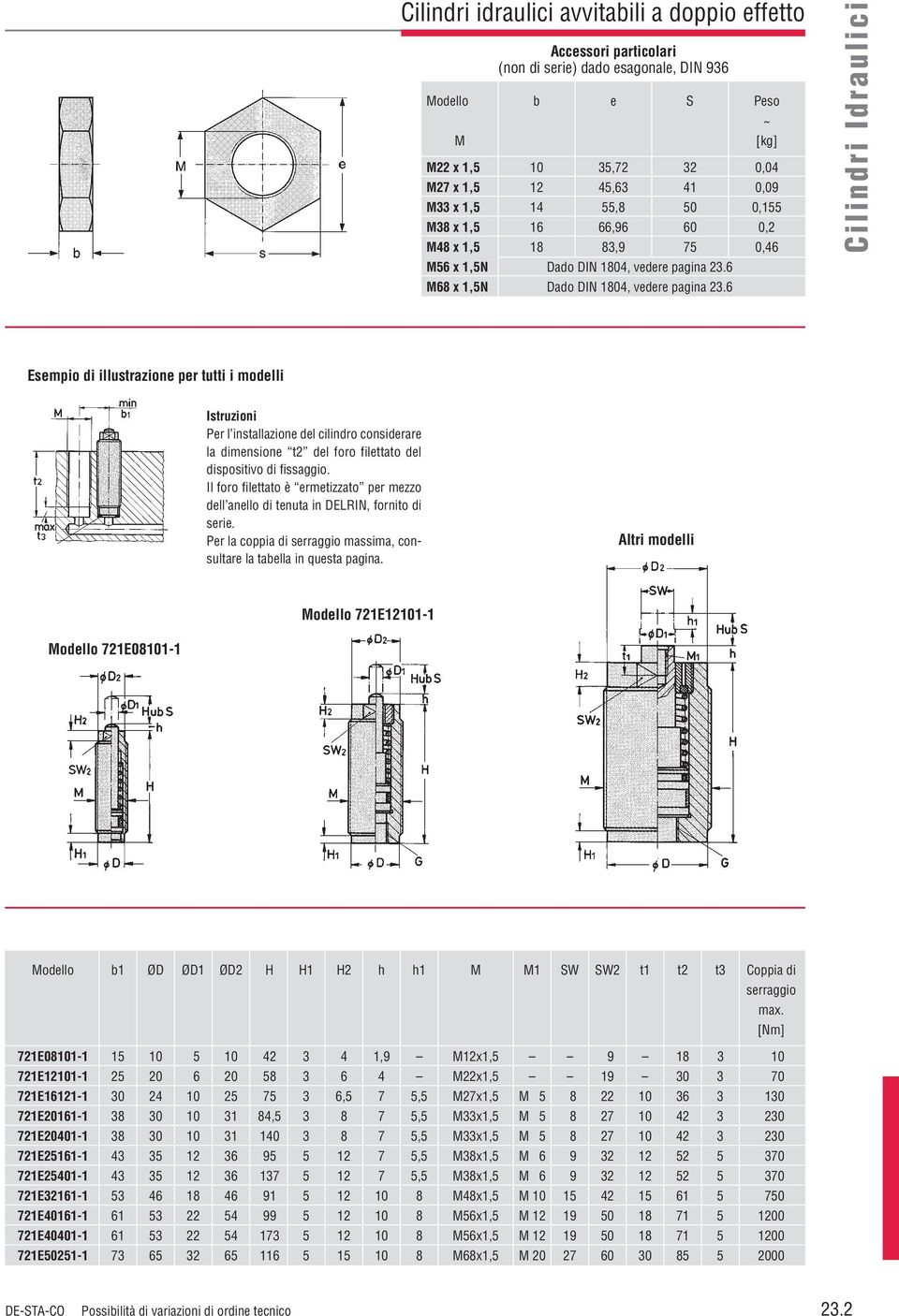 6 Cilindri Idraulici Esempio di illustrazione per tutti i modelli Istruzioni Per l installazione del cilindro considerare la dimensione t2 del foro filettato del dispositivo di fissaggio.