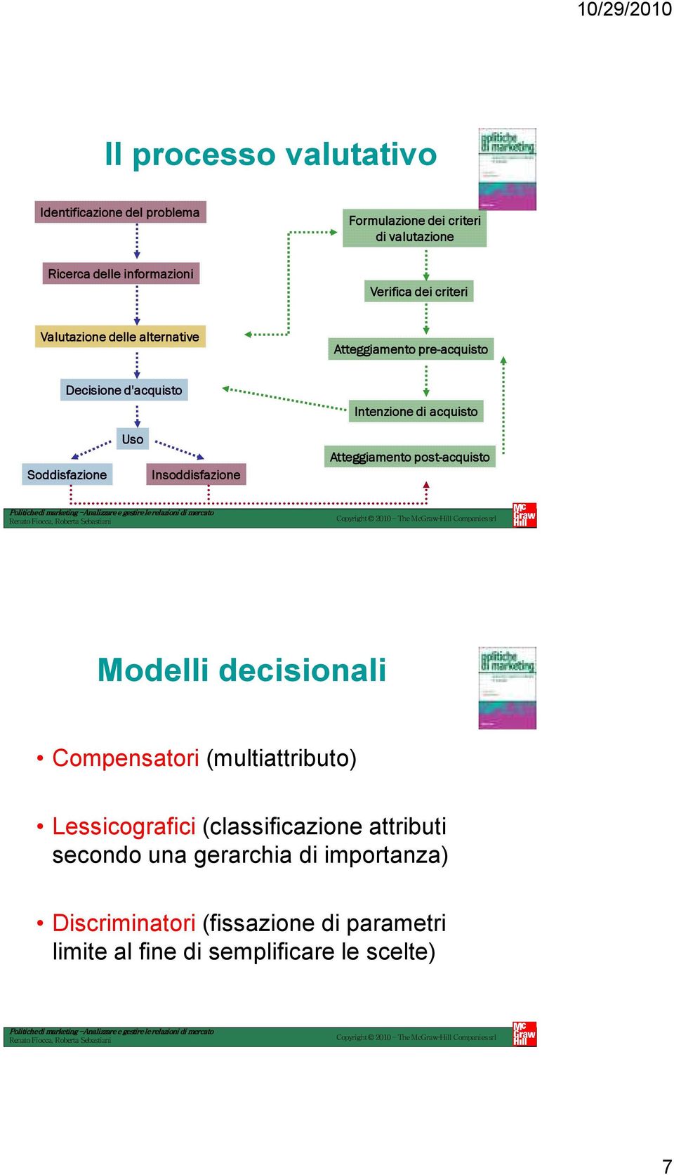 Uso Insoddisfazione Atteggiamento post-acquisto Modelli decisionali Compensatori (multiattributo) Lessicografici