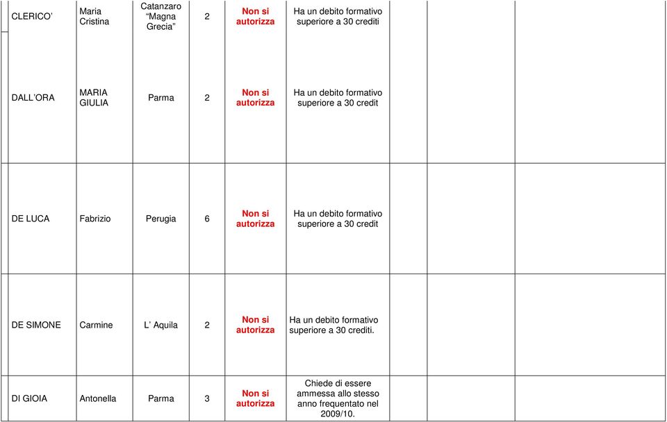 superiore a 30 credit DE SIMONE Carmine L Aquila DI GIOIA