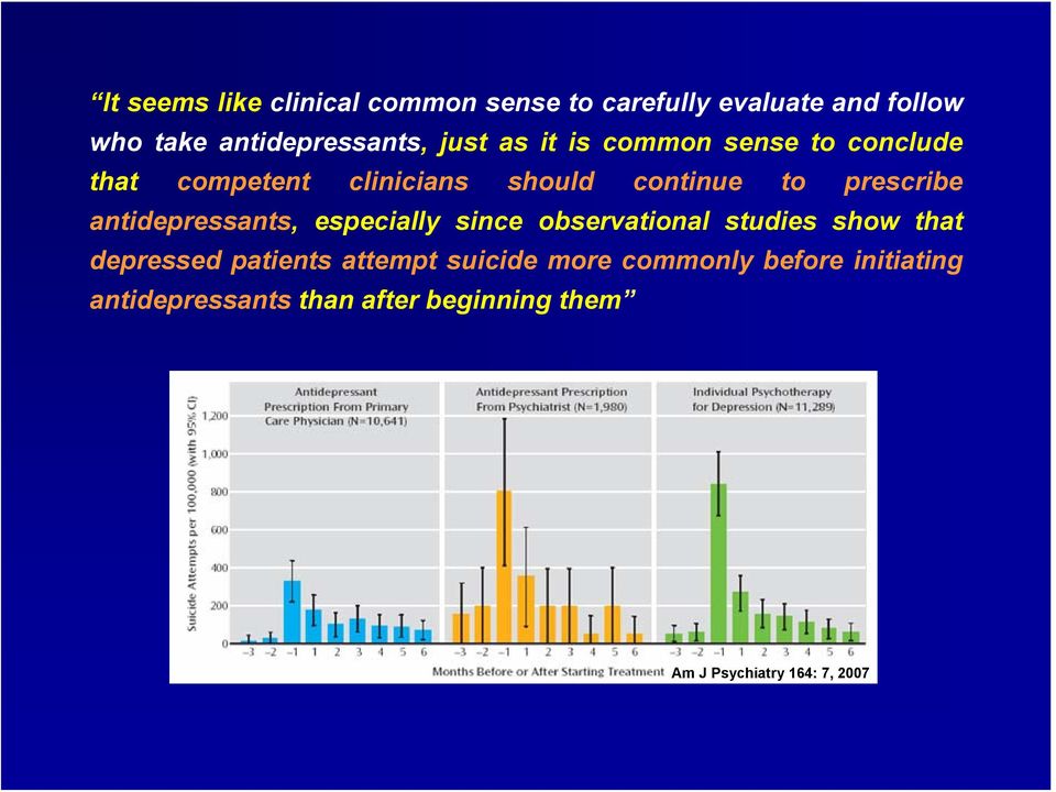 antidepressants, especially since observational studies show that depressed patients attempt