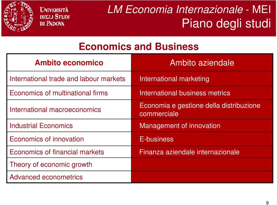 financial markets Theory of economic growth Advanced econometrics Ambito aziendale International marketing International