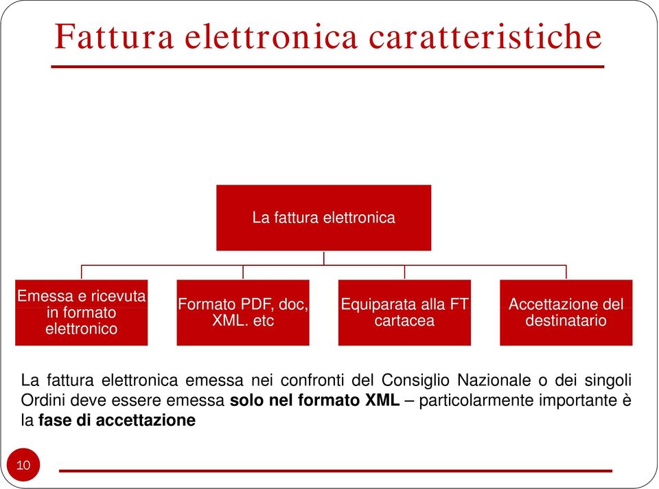 etc cartacea destinatario La fattura elettronica emessa nei confronti del Consiglio