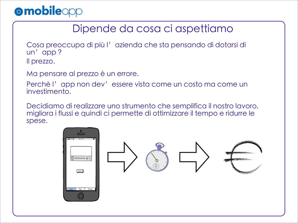 Perchè l app non dev essere vista come un costo ma come un investimento.