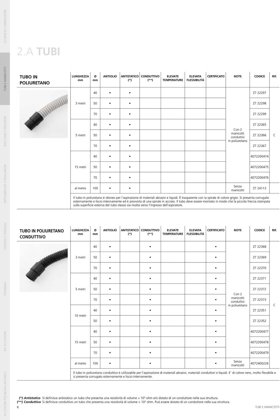 manicotti Z7 24113 Il tubo in poliuretano è idoneo per l aspirazione di materiali abrasivi e liquidi. È trasparente con la spirale di colore grigio.