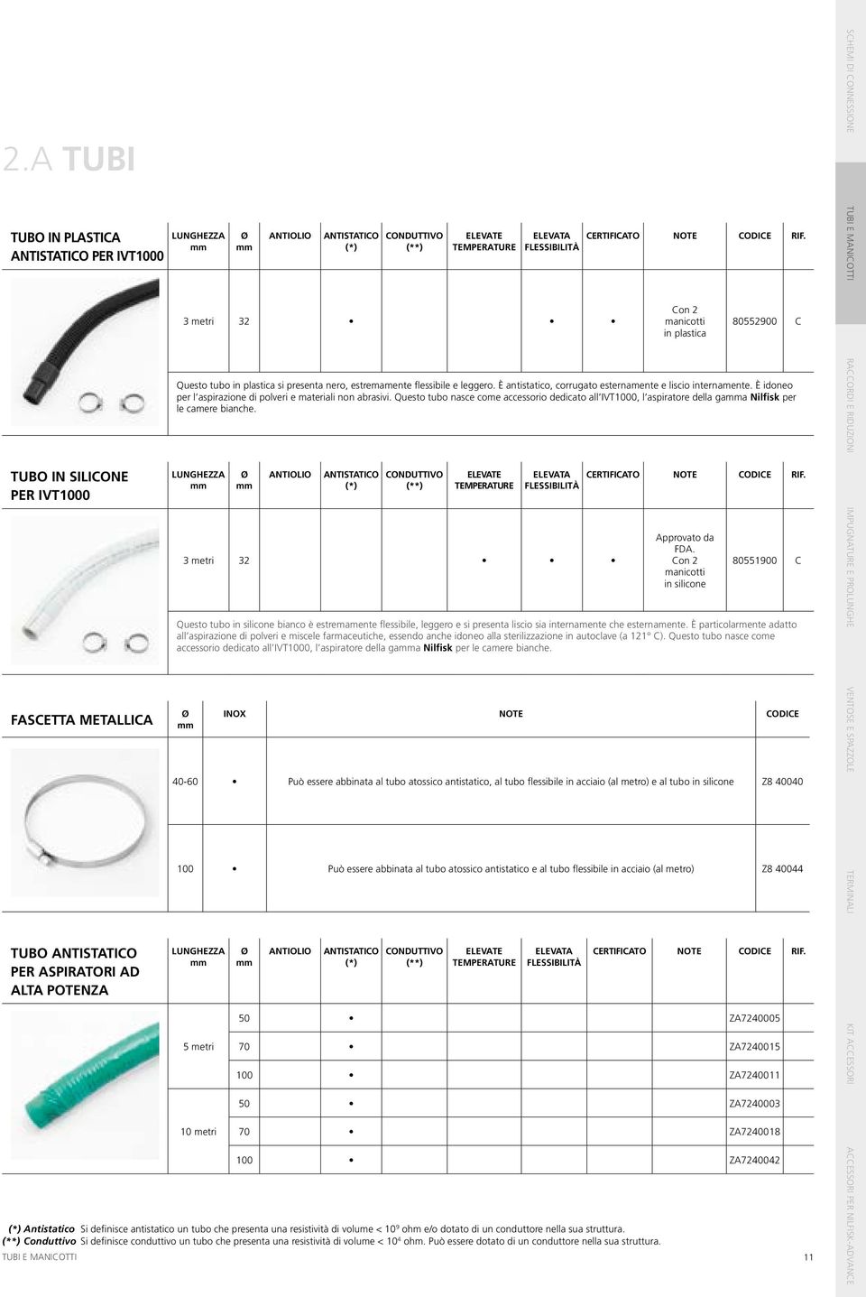 (**) Conduttivo Si definisce conduttivo un tubo che presenta una resistività di volume < 10 4 ohm. Può essere dotato di un conduttore nella sua struttura. CERTIFICATO NOTE CODICE RIF.