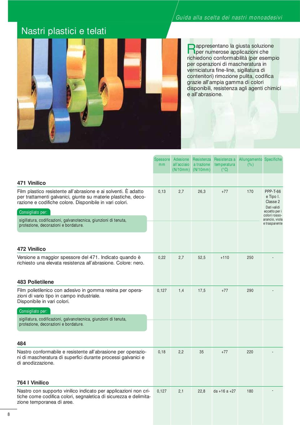 Spessore Adesione all acciaio (N/10) Resistenza a trazione (N/10) Resistenza a temperatura ( C) Allungamento (%) Specifiche 471 Vinilico Film plastico resistente all abrasione e ai solventi.