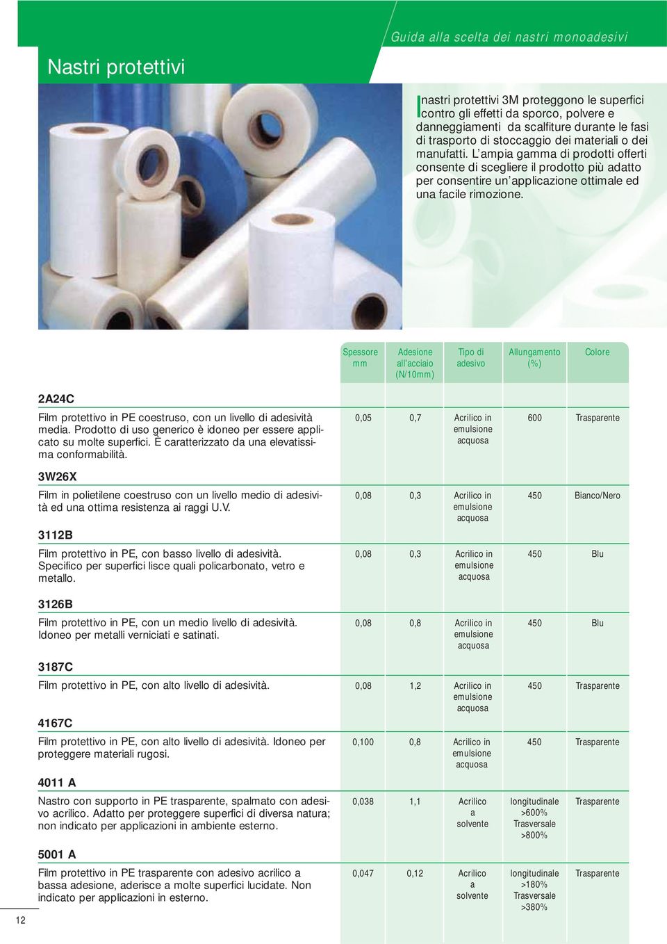 Spessore Adesione all acciaio (N/10) Tipo di adesivo Allungamento (%) Colore 2A24C Film protettivo in PE coestruso, con un livello di adesività media.