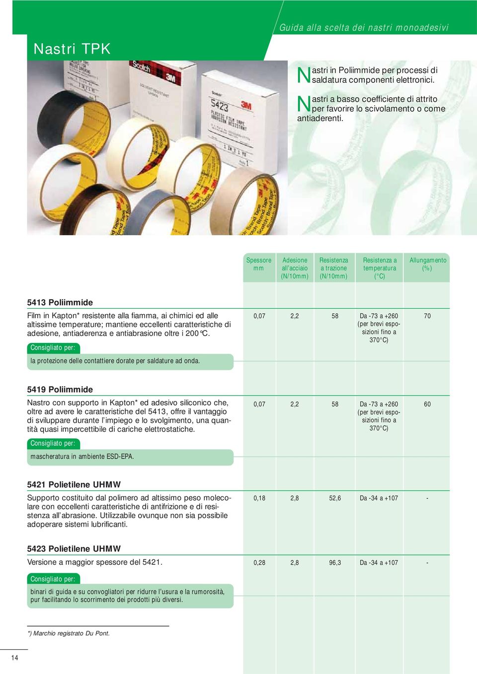 temperature; mantiene eccellenti caratteristiche di adesione, antiaderenza e antiabrasione oltre i 200 C. la protezione delle contattiere dorate per saldature ad onda.