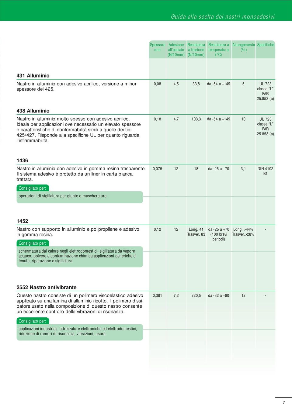 Ideale per applicazioni ove necessario un elevato spessore e caratteristiche di conformabilità simili a quelle dei tipi 425/427. Risponde alla specifiche UL per quanto riguarda l infiaabilità.