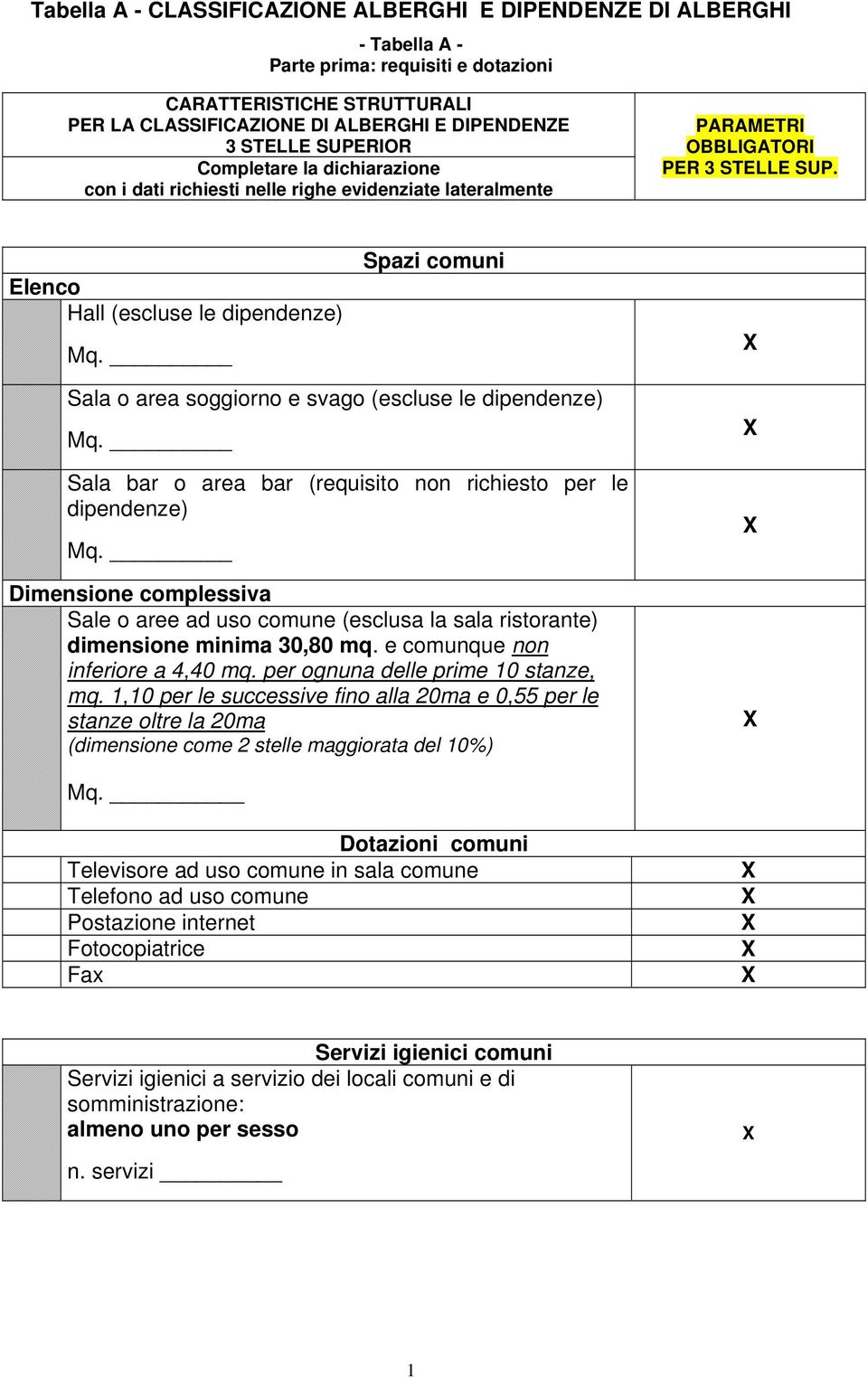 Spazi comuni Sala o area soggiorno e svago (escluse le dipendenze) Mq. Sala bar o area bar (requisito non richiesto per le dipendenze) Mq.