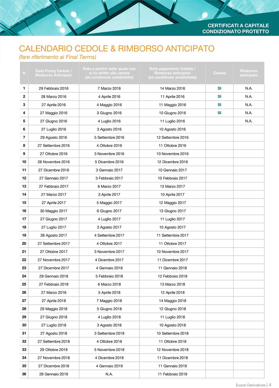 2 28 Marzo 2016 4 Aprile 2016 11 Aprile 2016 SI N.A. 3 27 Aprile 2016 4 Maggio 2016 11 Maggio 2016 SI N.A. 4 27 Maggio 2016 3 Giugno 2016 10 Giugno 2016 SI N.A. 5 27 Giugno 2016 4 Luglio 2016 11 Luglio 2016 N.