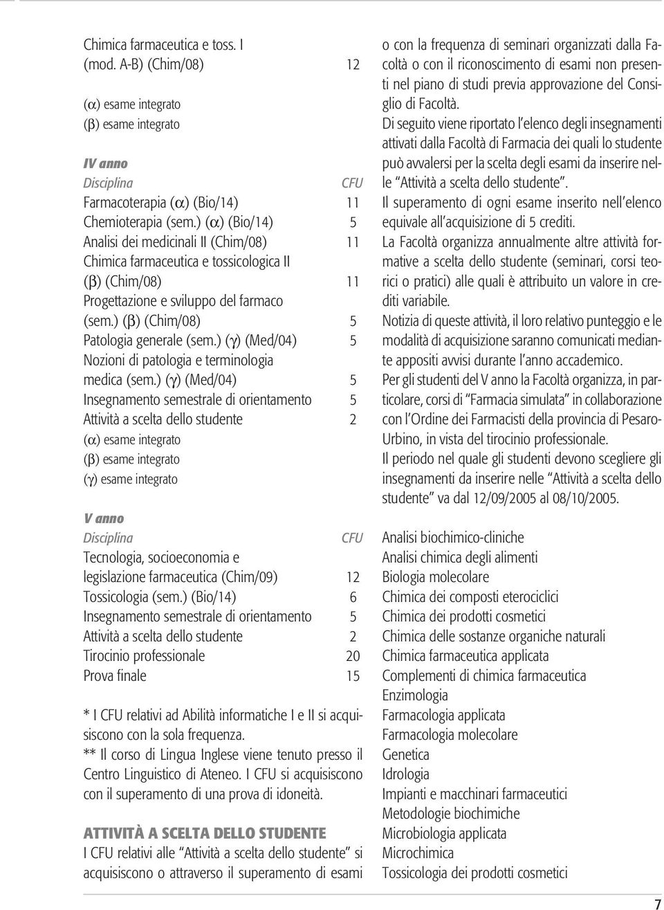 ) (γ) (Med/04) 5 Nozioni di patologia e terminologia medica (sem.