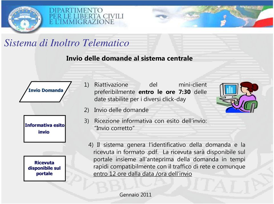 invio: Invio corretto 4) Il sistema genera l identificativo della domanda e la ricevuta in formato.pdf.